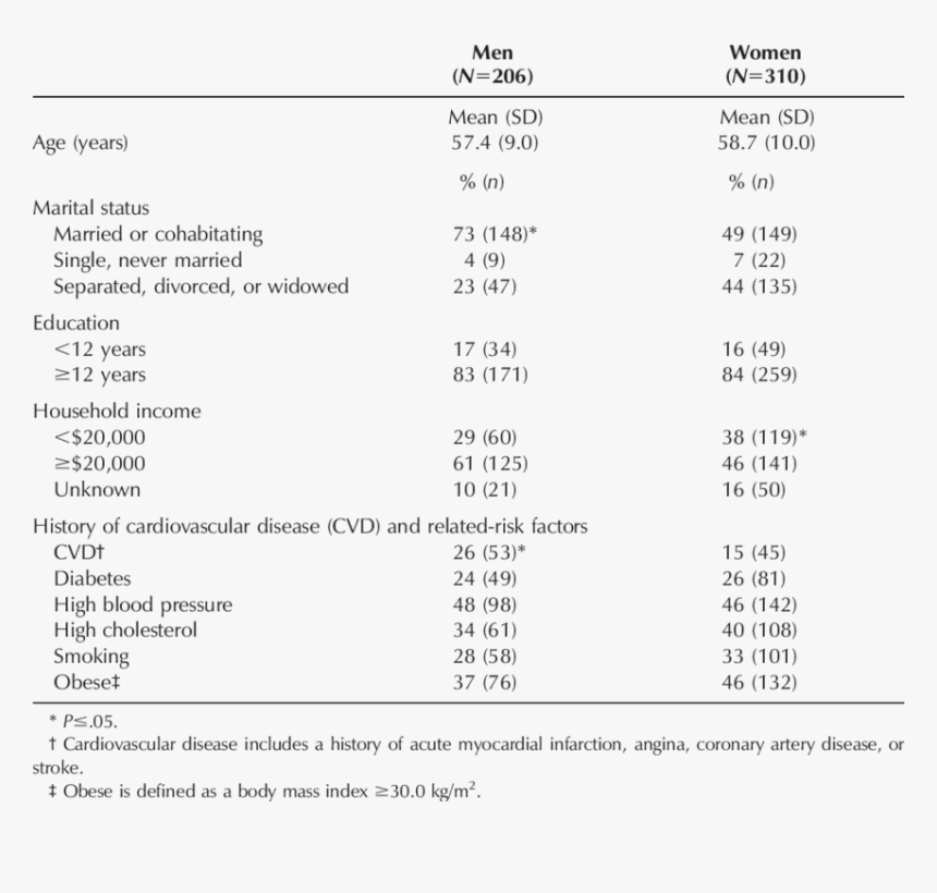 Screenshot, HD Png Download