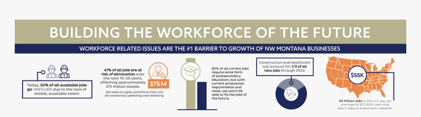 2020 Workforce State Web Image - Circle, HD Png Download