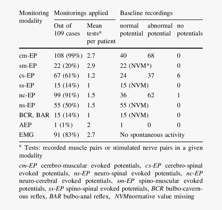 Document, HD Png Download