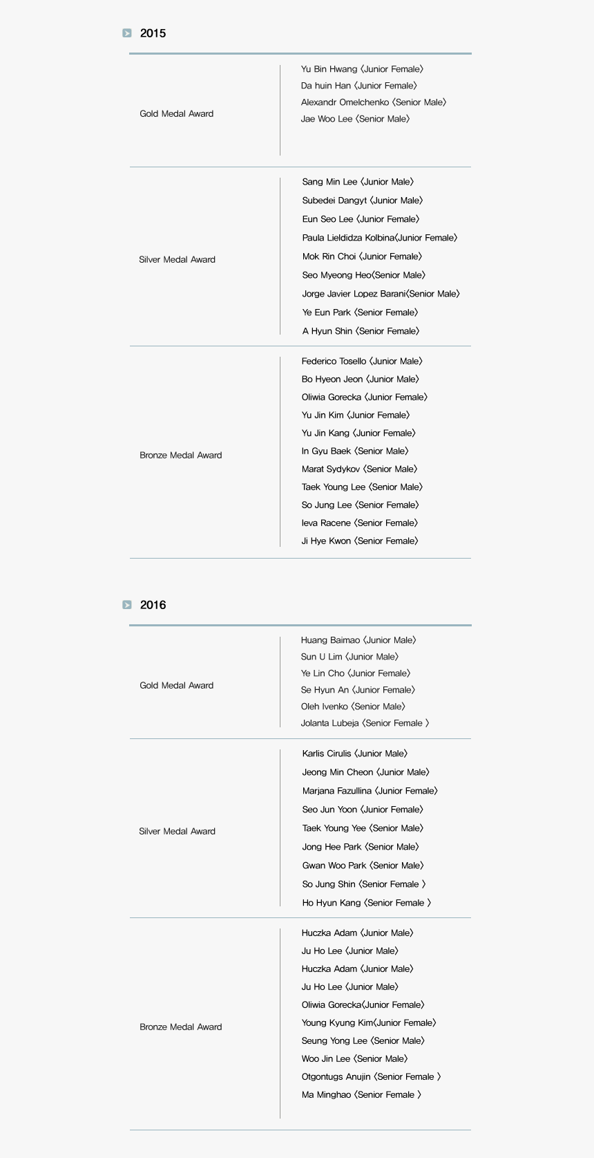 Document, HD Png Download