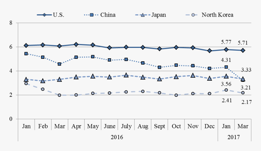 Fig1 - Plot, HD Png Download