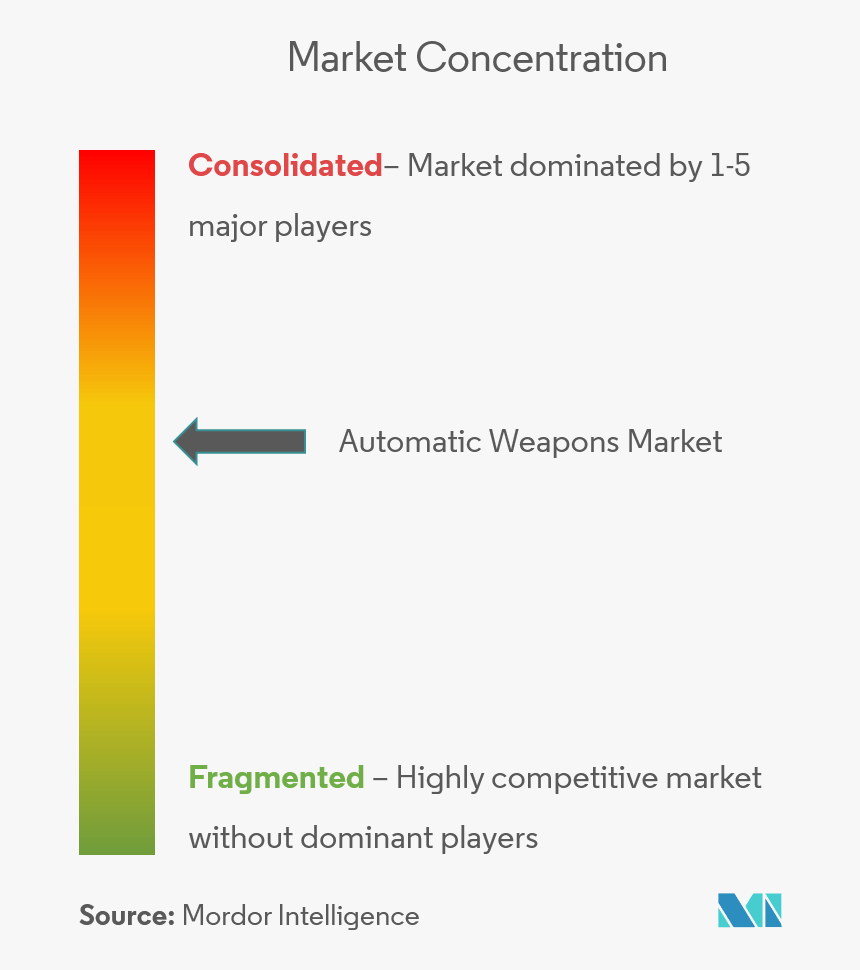 Heinz Ketchup Market Share, HD Png Download , Transparent Png Image