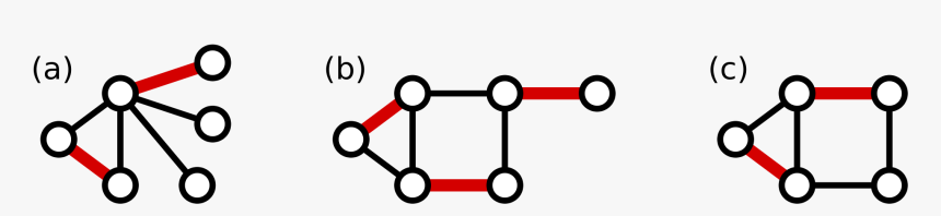 Minimum Edge Cover, HD Png Download