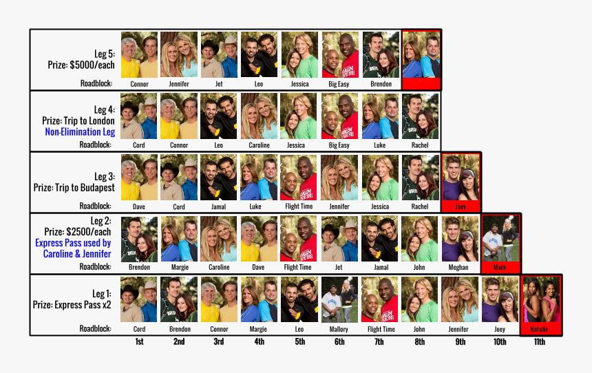 Collage, HD Png Download