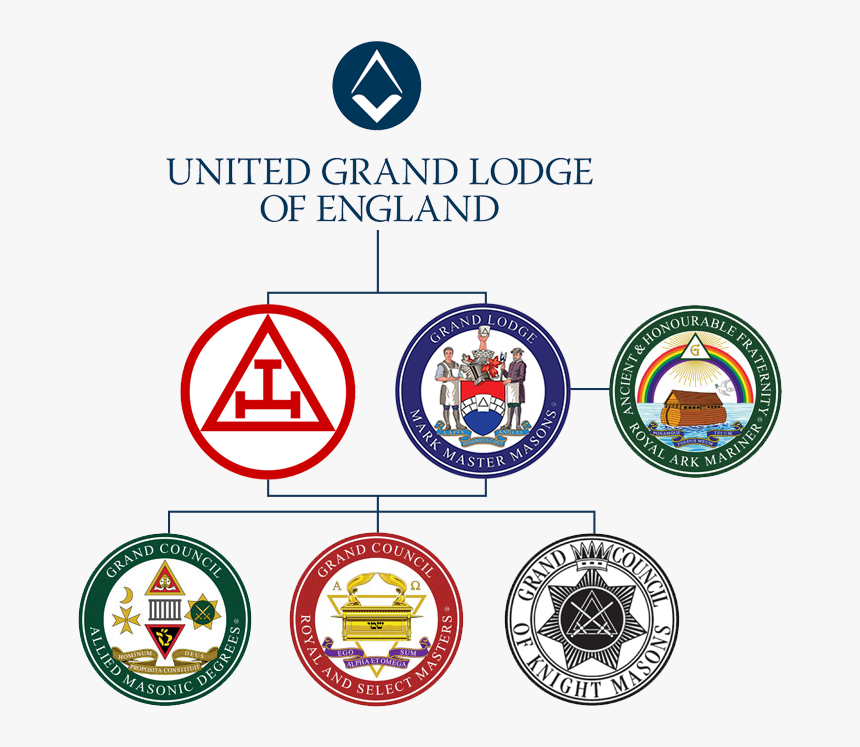 Mark Masons, HD Png Download