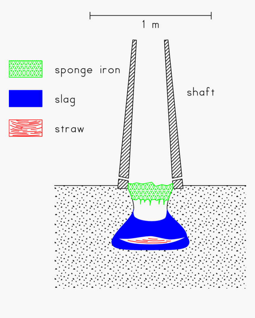 Iron Age Shaft Furnace, HD Png Download