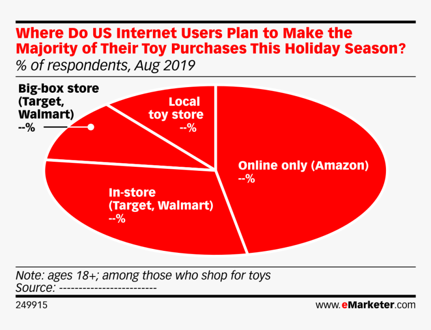 Statistics Of Online Shopping Users, HD Png Download , Transparent Png