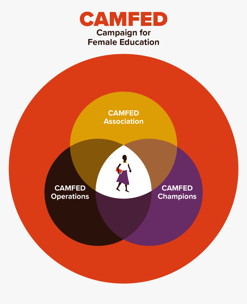 Circle, HD Png Download
