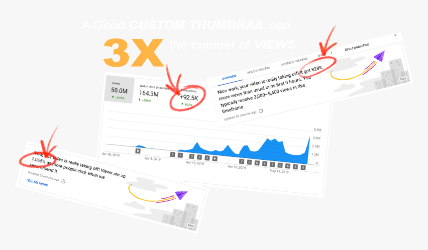 Online Advertising, HD Png Download