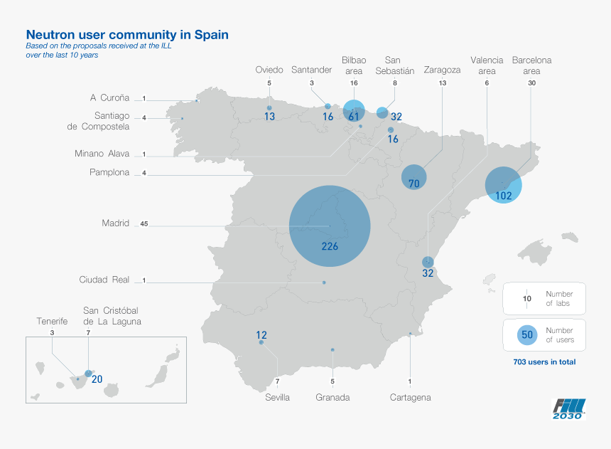 Spain, HD Png Download