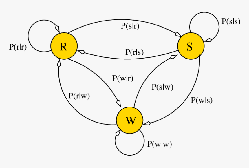 Circle, HD Png Download