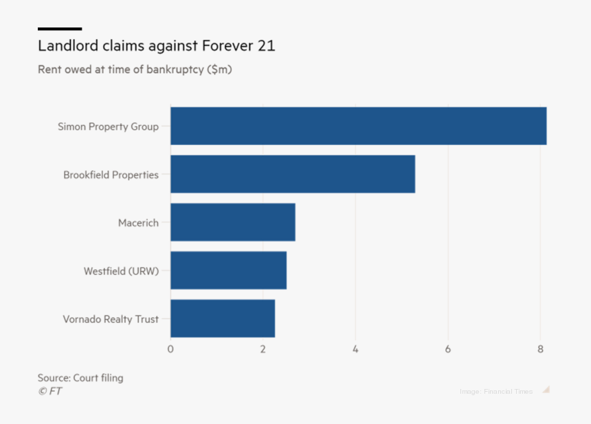 Vodafone Telefonica Financial Status In Graph Design, HD Png Download