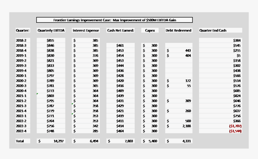 Number, HD Png Download