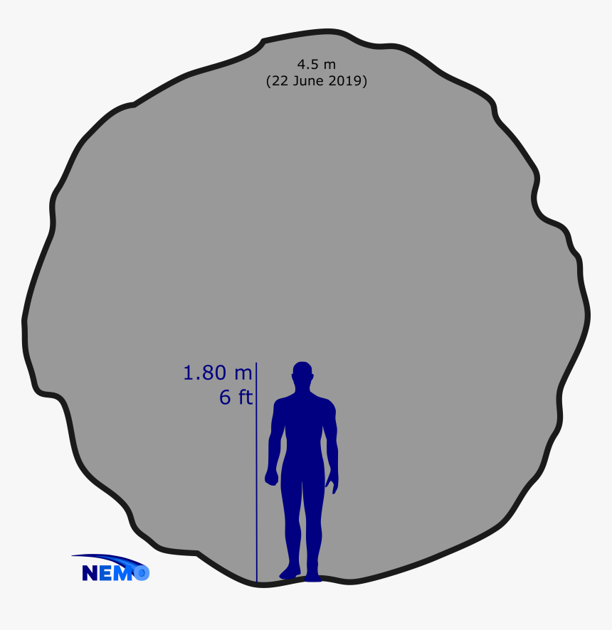 5 M Asteroid From - Circle, HD Png Download