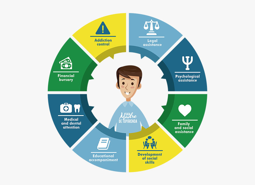 Innovative Skills For Sustainability, HD Png Download