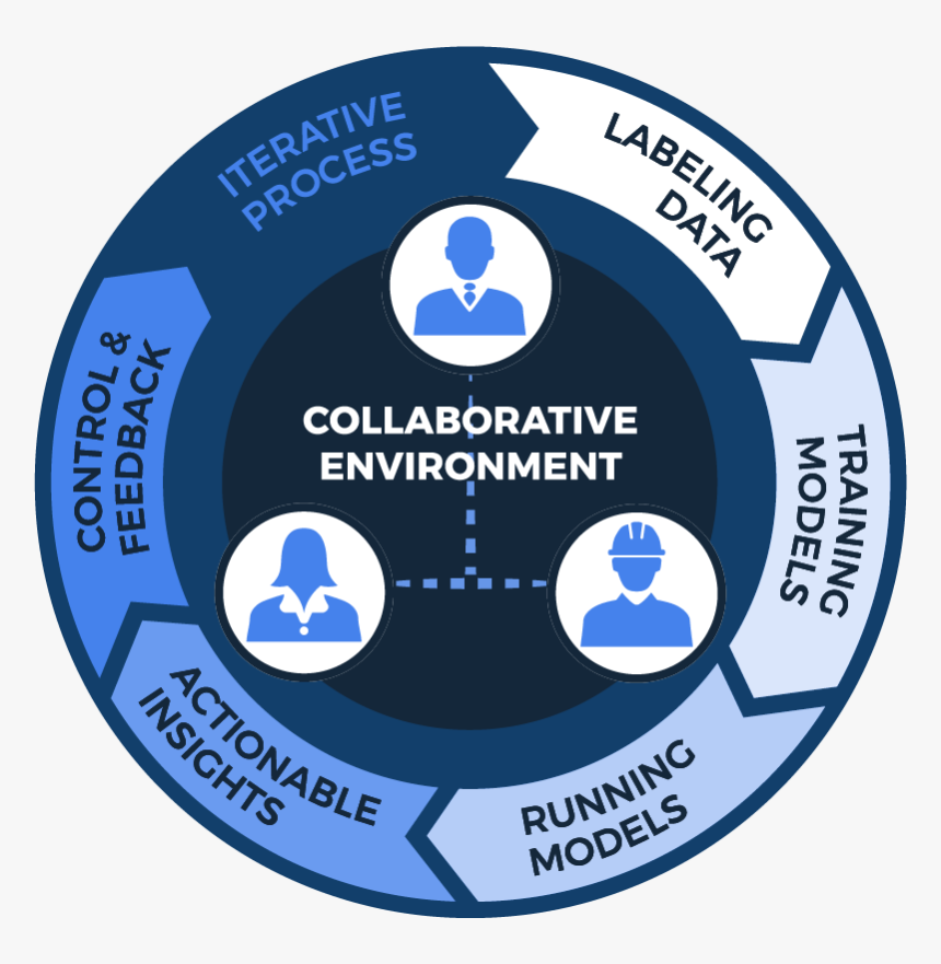 Circle, HD Png Download