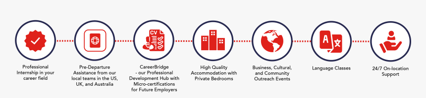 Circle, HD Png Download