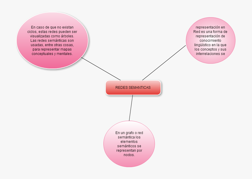 Red Semantica Del Mito, HD Png Download