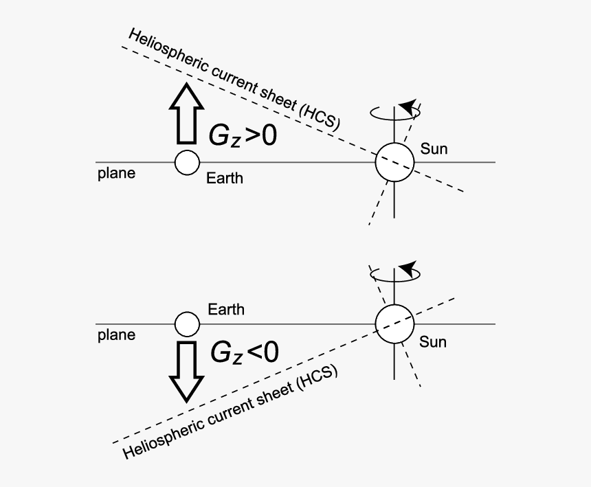 Diagram, HD Png Download