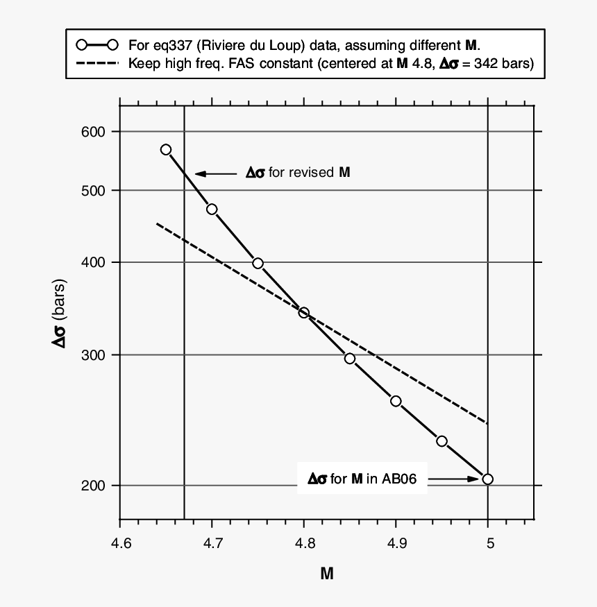 Plot, HD Png Download