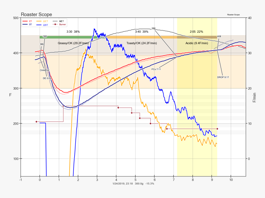 Diagram, HD Png Download