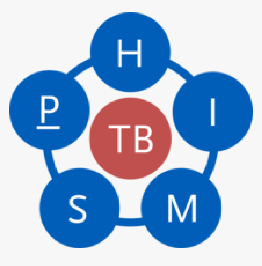 Aufbau Einer Integrierten Molekularen Surveillance - Cause Diabetes Type 2, HD Png Download