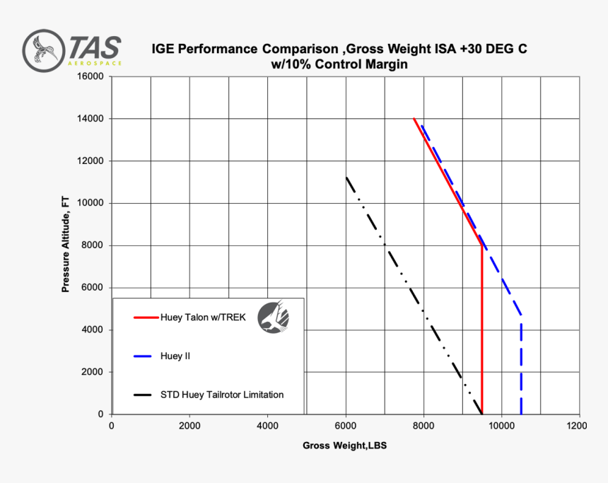 Plot, HD Png Download