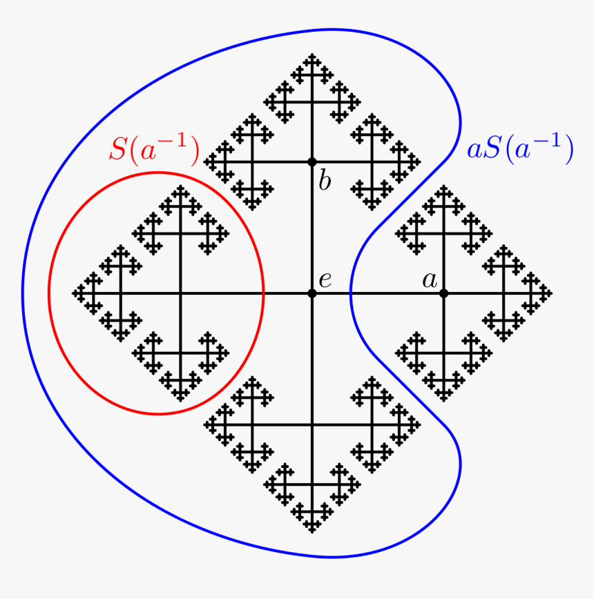 Banach Tarski Paradox Drawing, HD Png Download