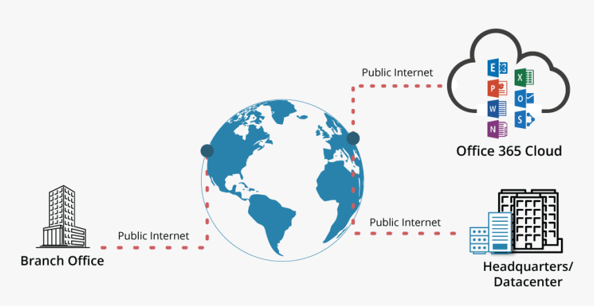 Slow Office 365 Performance Over The Public Internet - World Map, HD Png Download
