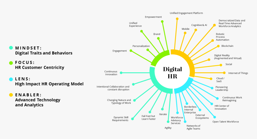 Solar Water Disinfection, HD Png Download