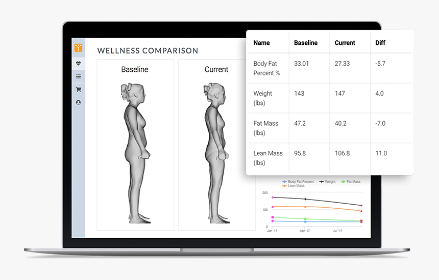 Fit 3d, HD Png Download