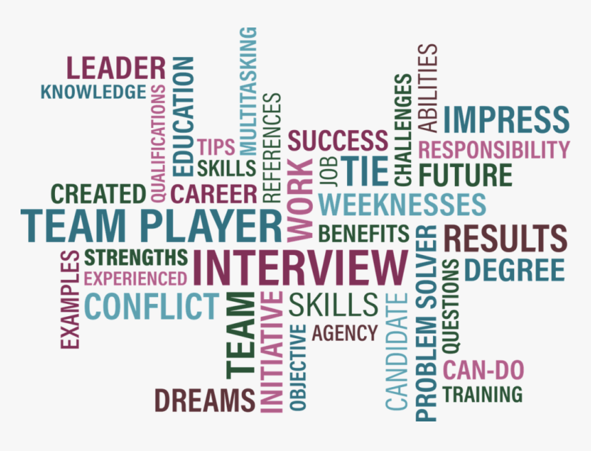 Recursos Humanos - Interview Words, HD Png Download