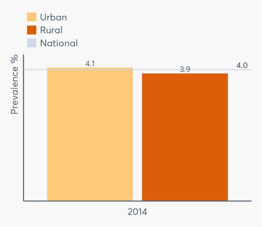 Profile Data Image - Data, HD Png Download