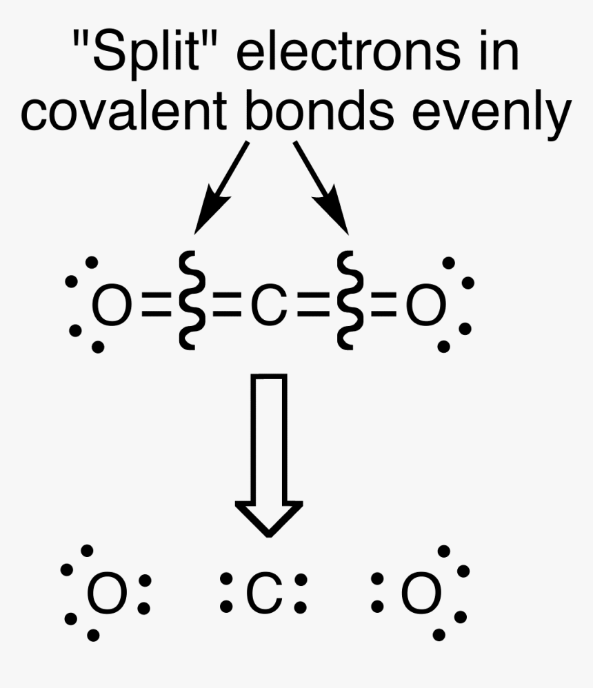 File - Co2-1 - Oxidation State Vs Formal Charge, HD Png Download