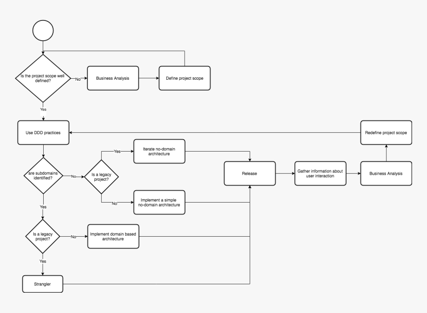 Black-and-white, HD Png Download