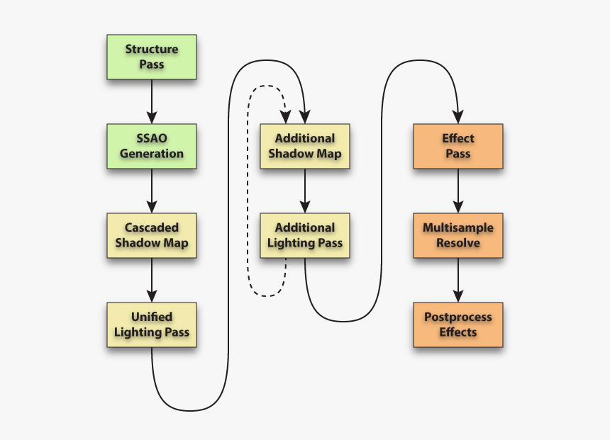 Diagram, HD Png Download