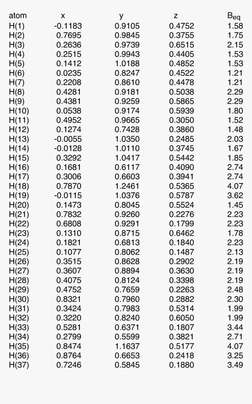 Correlation Table, HD Png Download