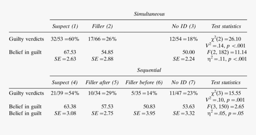 Number, HD Png Download