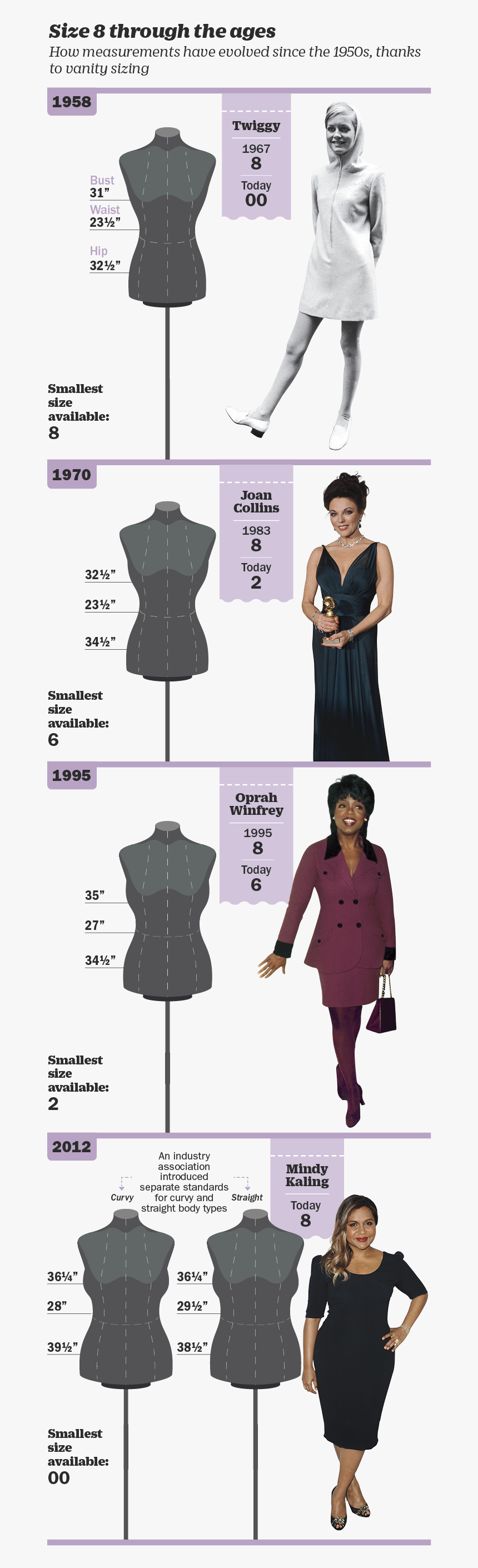 1950s Weight Chart, HD Png Download