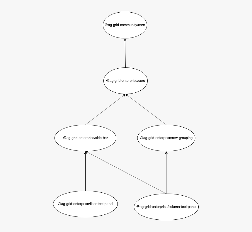 Enterprise Hierarchy - Circle, HD Png Download