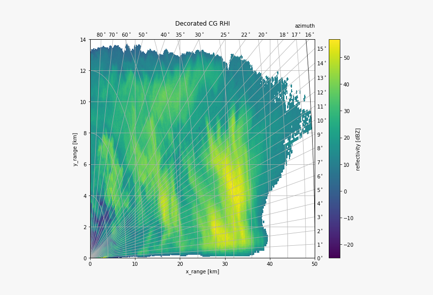 - - / - - / Images/notebooks Visualisation Wradlib - Atlas, HD Png Download
