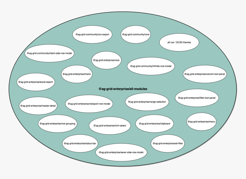 @ag Gr - Circle, HD Png Download