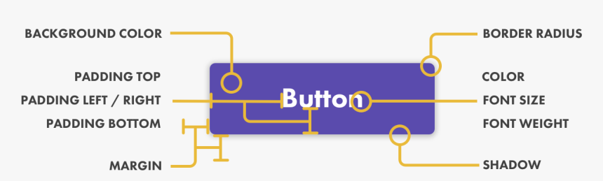 Designing Buttons Ui 2019, HD Png Download