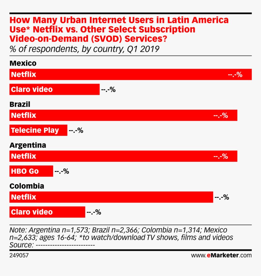 Music Industry, HD Png Download