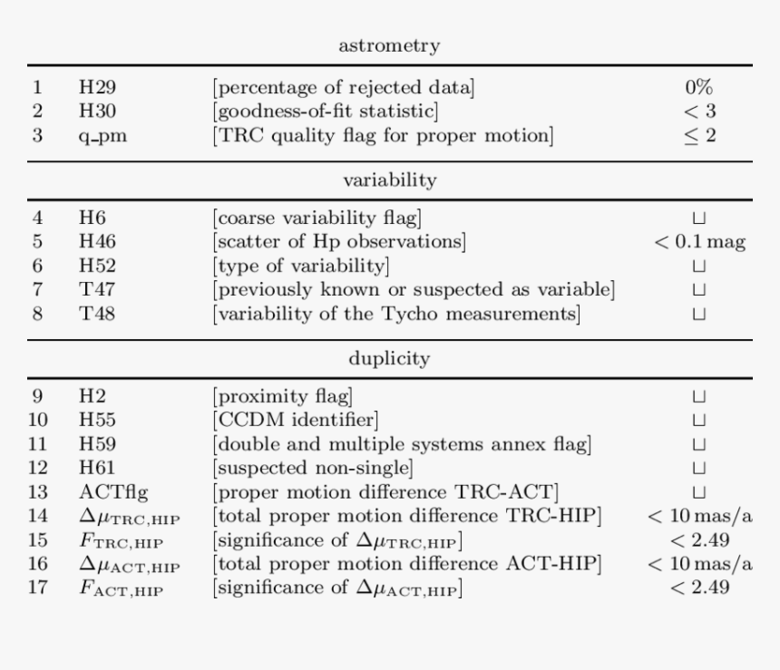 Number, HD Png Download