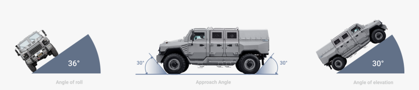 Hummer H1, HD Png Download