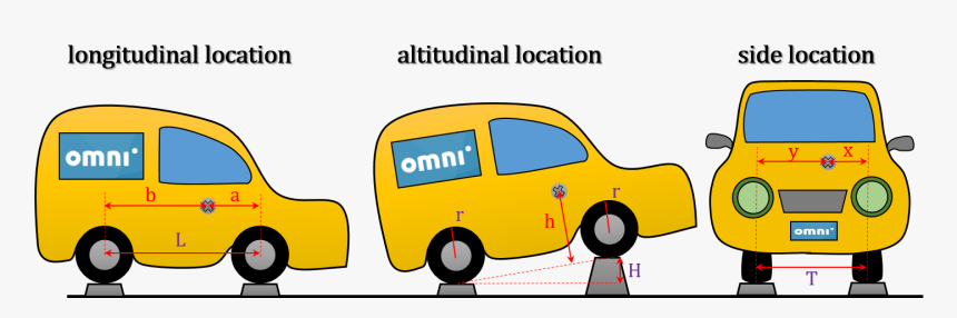 Car Center Of Mass, HD Png Download