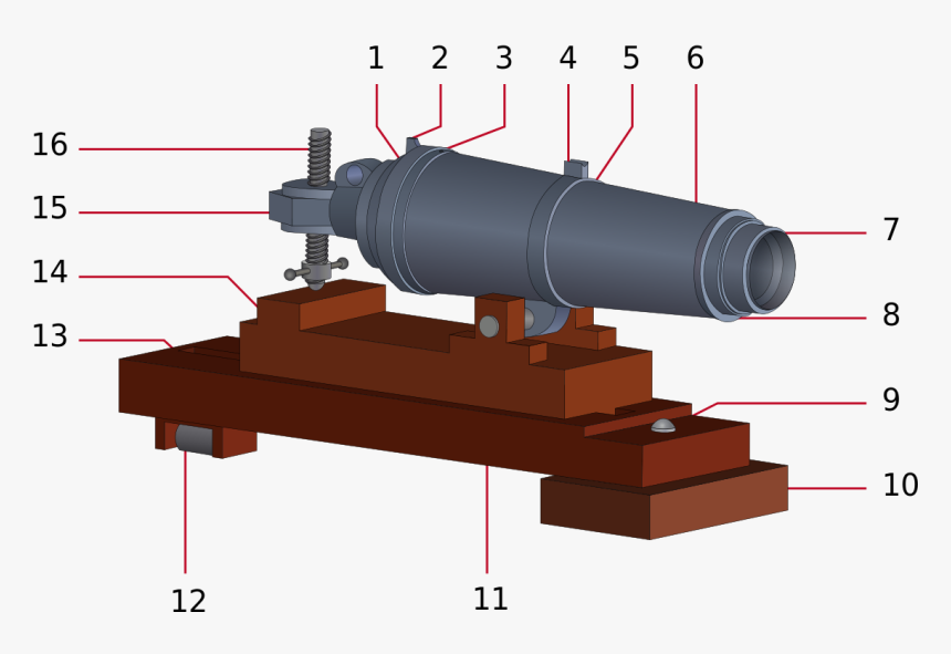 Carronade Cannon, HD Png Download
