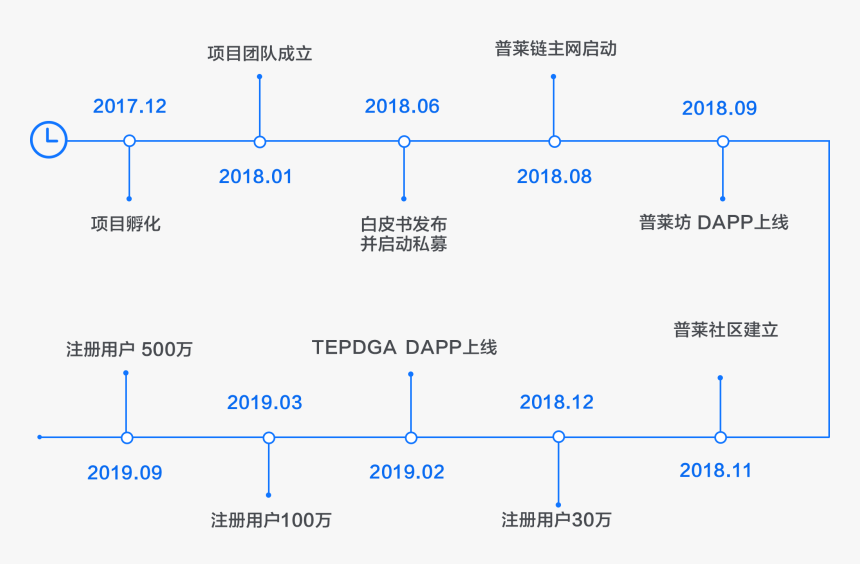 Diagram, HD Png Download