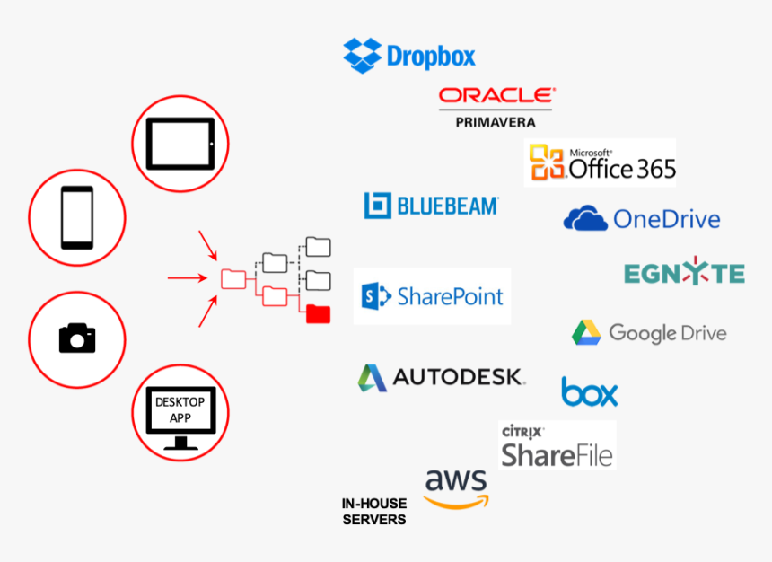 Dropbox, HD Png Download